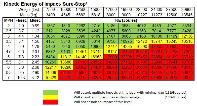 Sure-Stop | Safety Barrier | Rite-Hite