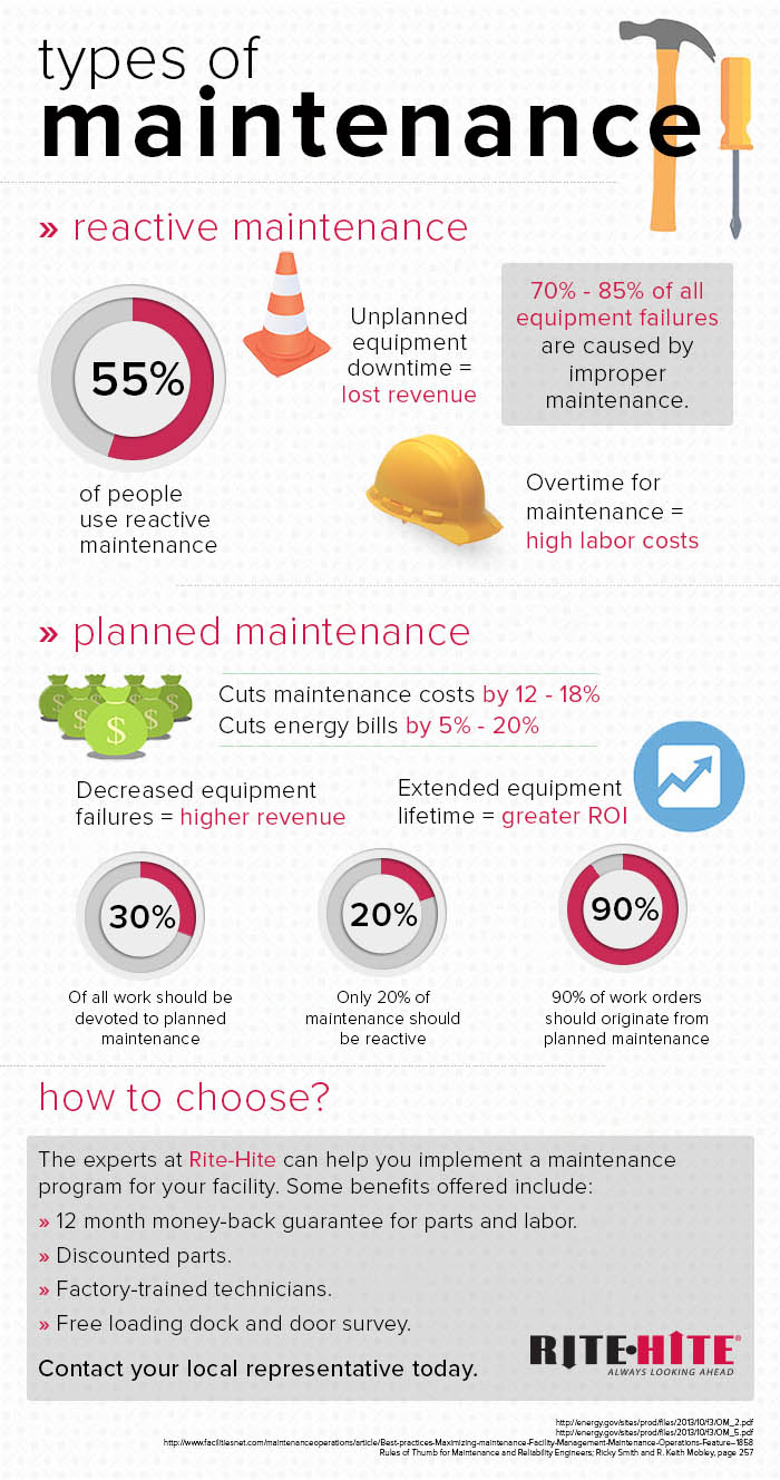 infographic-types-of-maintenance