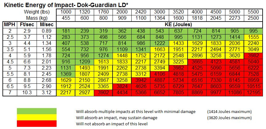 Dok-Guardian LD Safety Barrier Solution | Rite-Hite