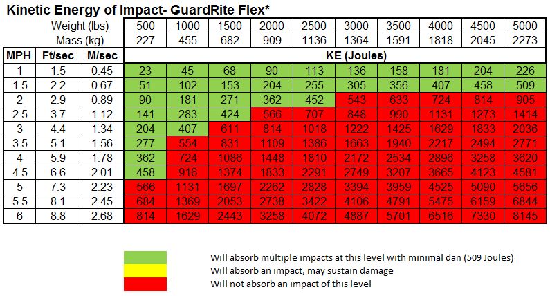 GuardRite Flex | Warehouse Guard Rails | Rite-Hite