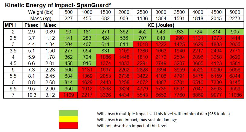 SpanGuard Mesh | Safety Barrier | Rite-Hite